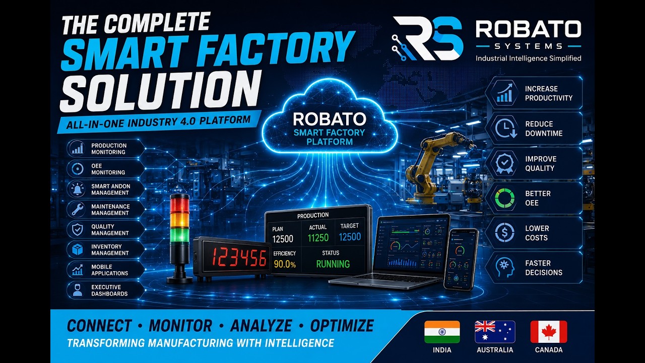 Smart Factory Platform | Smart Andon System | Production Monitoring | Industry 4.0 Solution