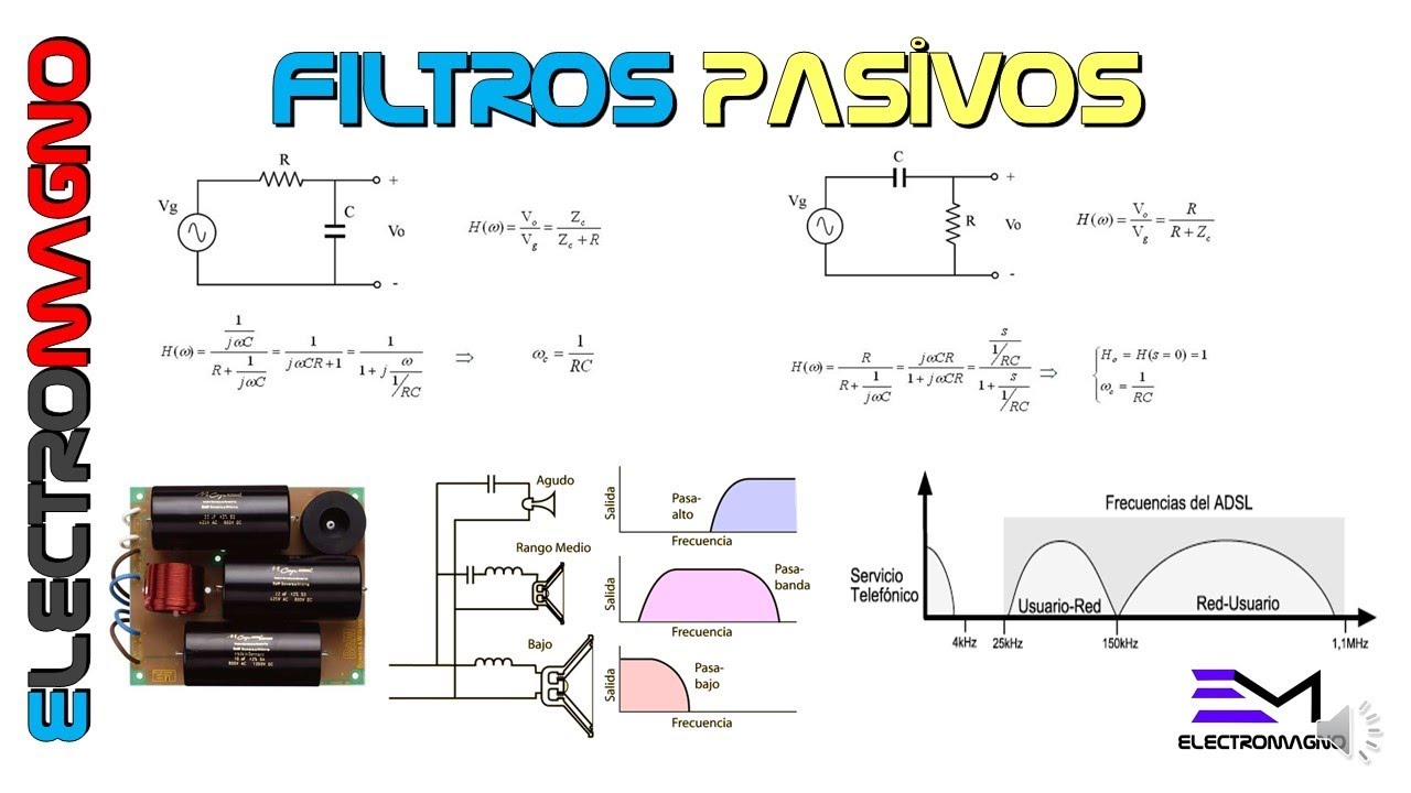 Electrónica Básica: Filtros pasivos