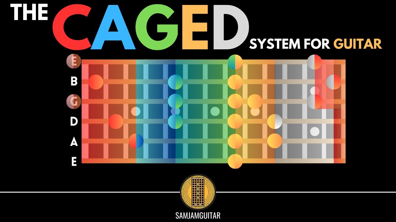 The ULTIMATE&nbsp;CAGED&nbsp;GUITAR&nbsp;Lesson