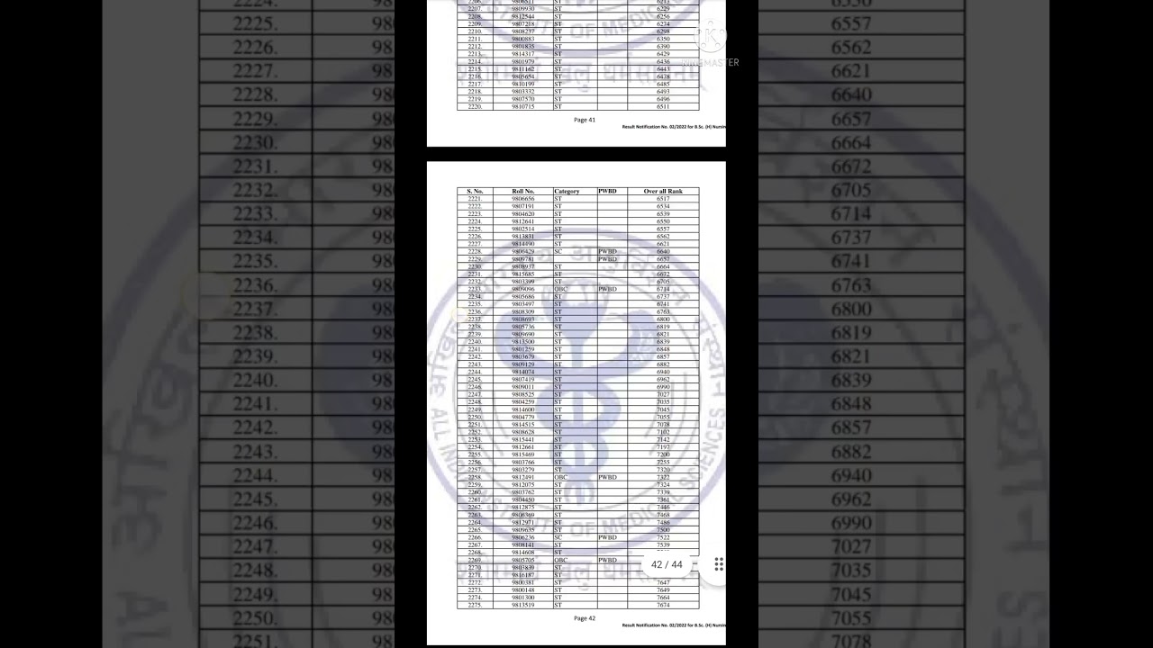 #Aiims bsc nursing result 2021 || merit list || complete information 😶