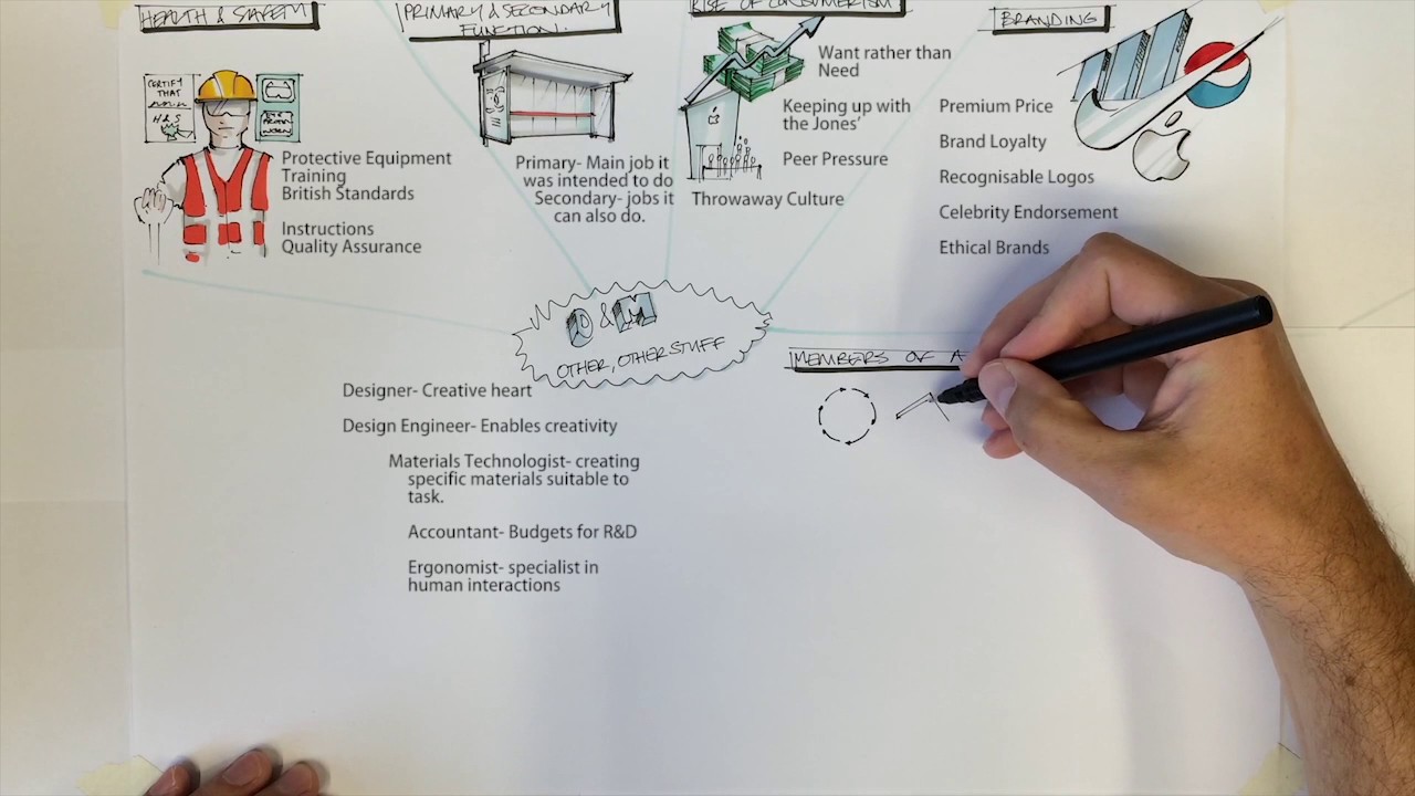 HDM OTHER OTHER STUFF- Design and Manufacture Theory 2