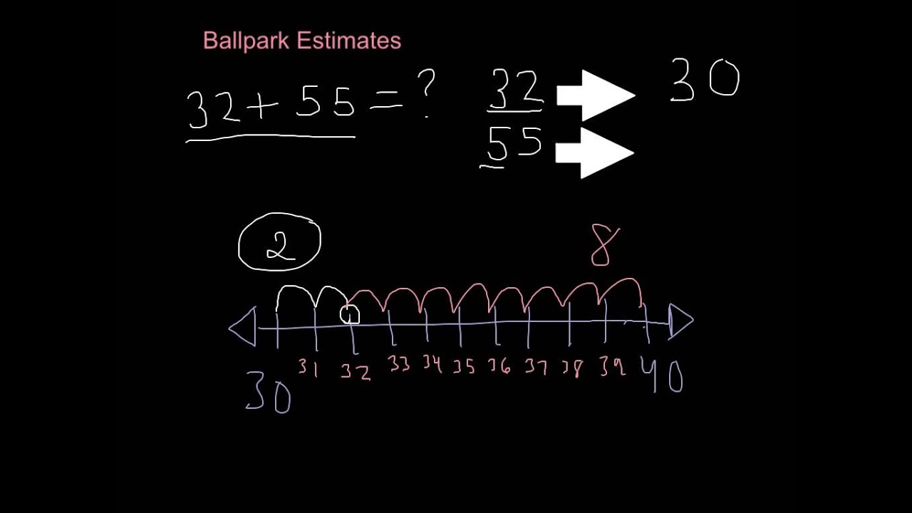 Ballpark Estimate