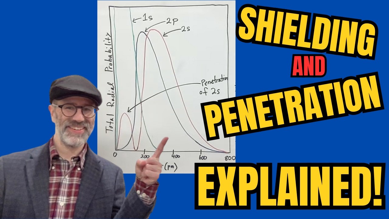 Shielding, Penetration, and Sub-level Splitting