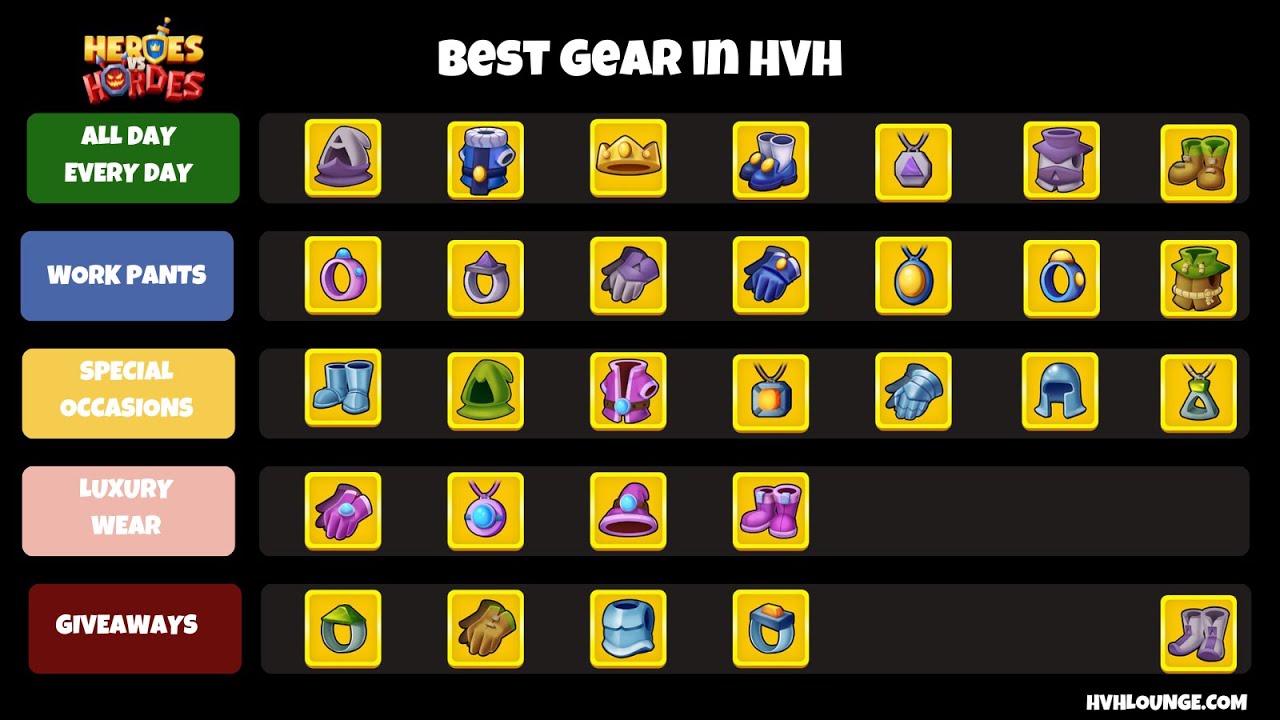From Trash to Treasure: Ranking All 30 Gear Pieces in HVH