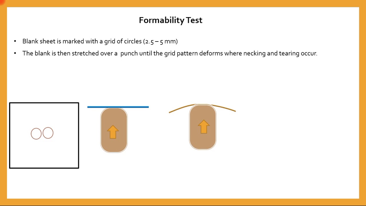 Sheet metal Formability - Mechanical design engineering
