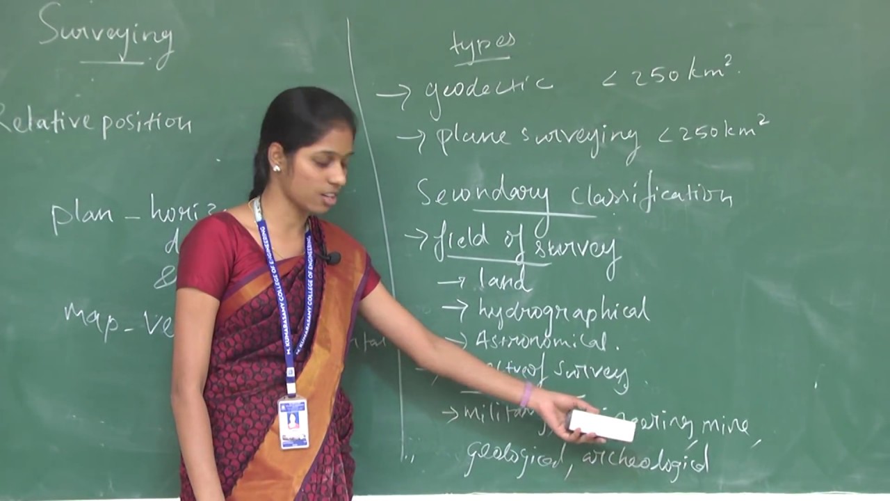 Surveying and its types - Ms.C.S.Suganya
