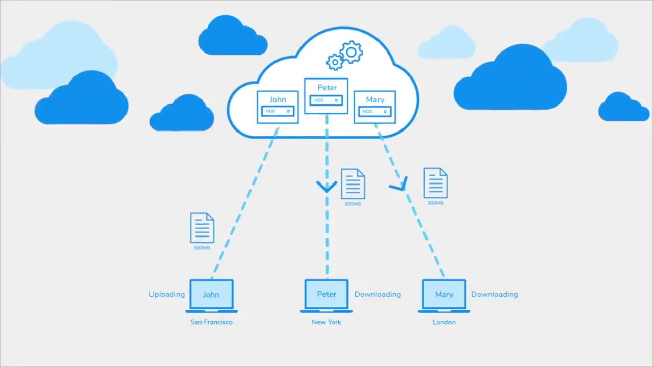 Morro Data Vs Cloud File Service