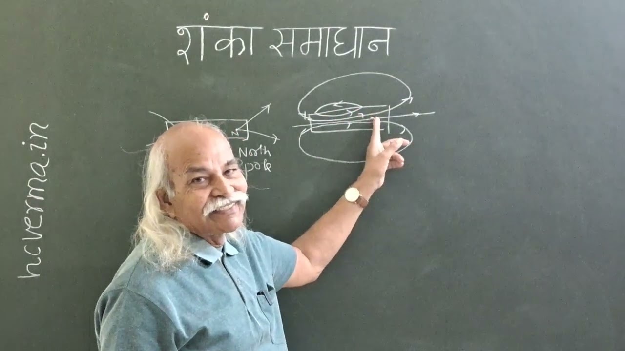 Magnetic field lines