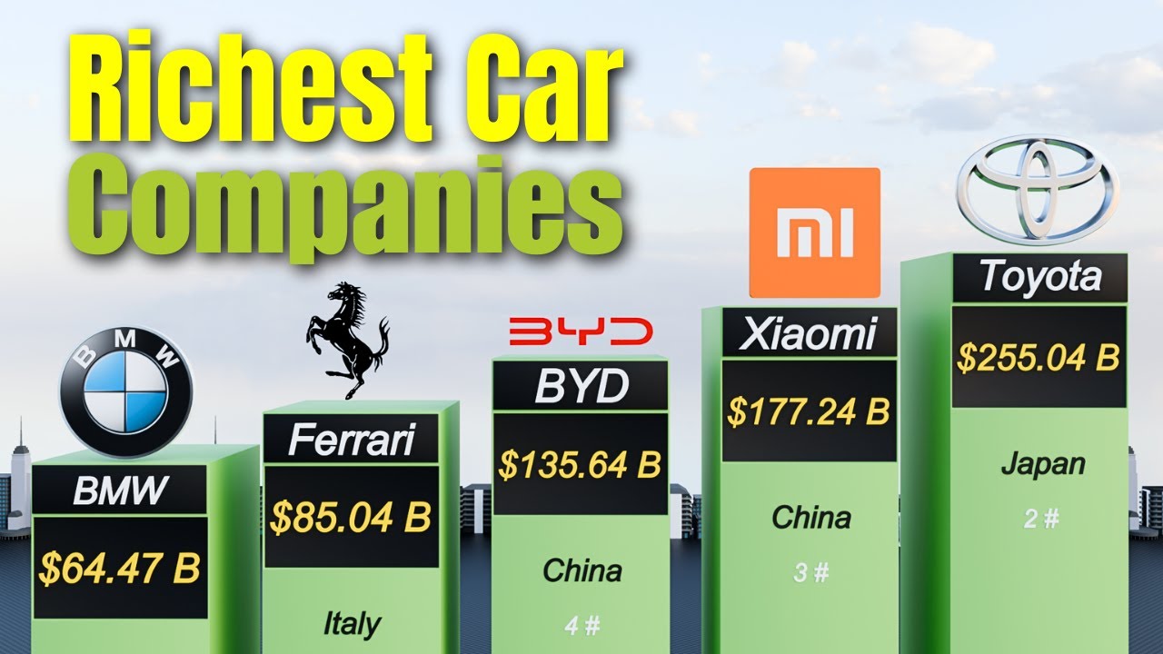 Top Richest Car Companies 2025