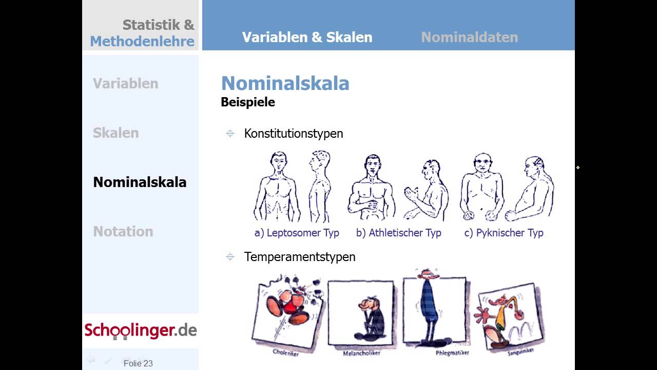 Clip 006 Nominalskala
