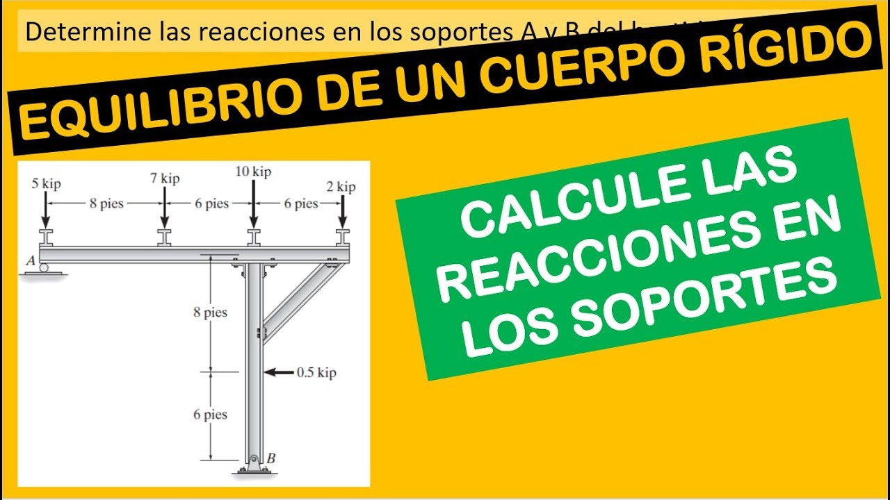 VÍDEO 02 - Calcule las reacciones en los soportes A y B del bastidor (ESTÁTICA)