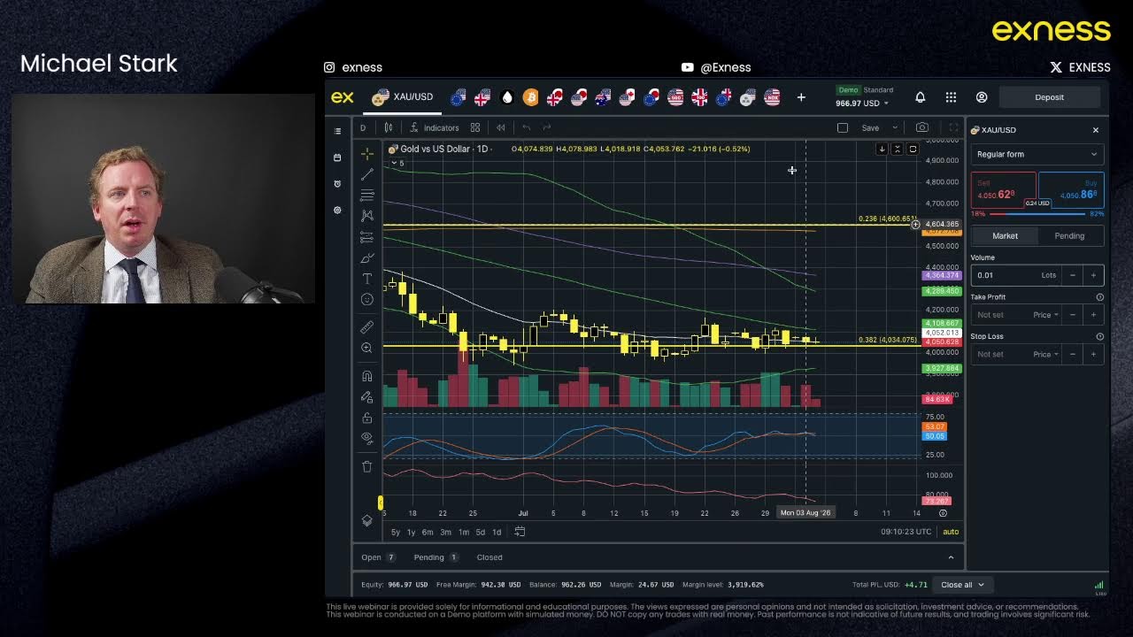 Market Analysis with Michael Stark, Financial Market Expert