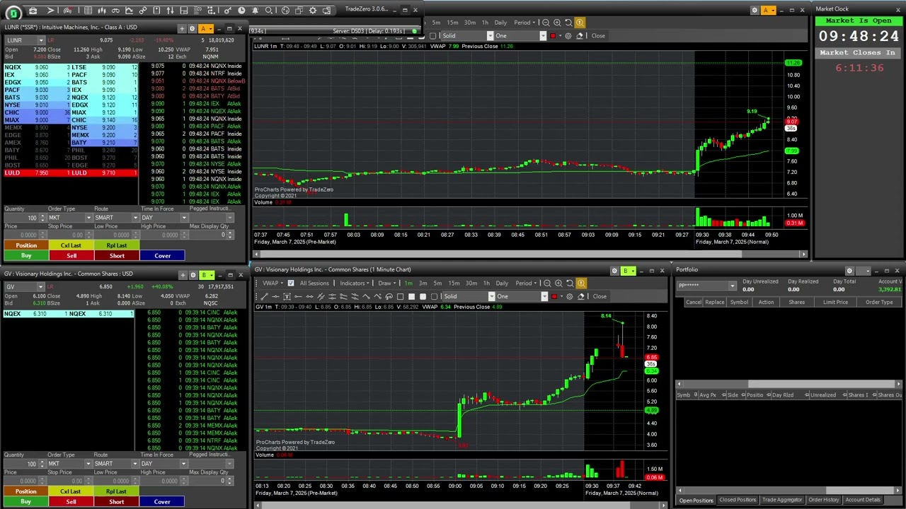 -$264.50 Traded $DWTX Day Trading Live Recording (no commentary) Mar 07, 2025
