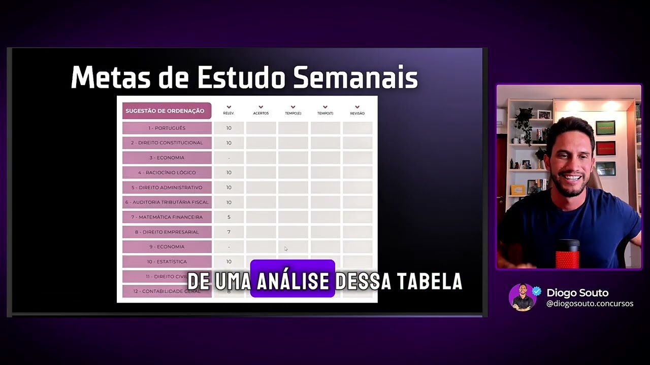 Como funciona a Mentoria da LS Concursos? - Prof. Diogo Souto