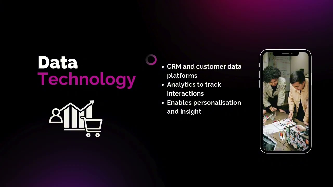 Omnichannel Marketing