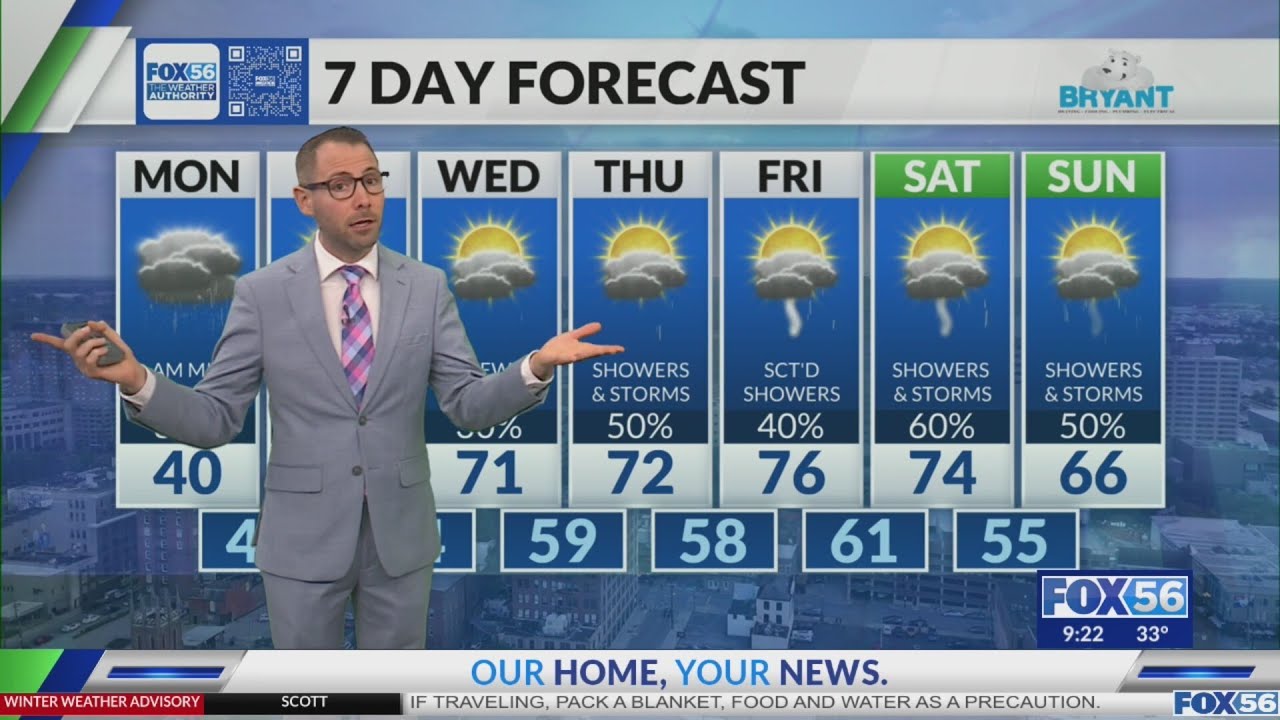 Kentucky weather forecast: 9:15 a.m. 3/2/26