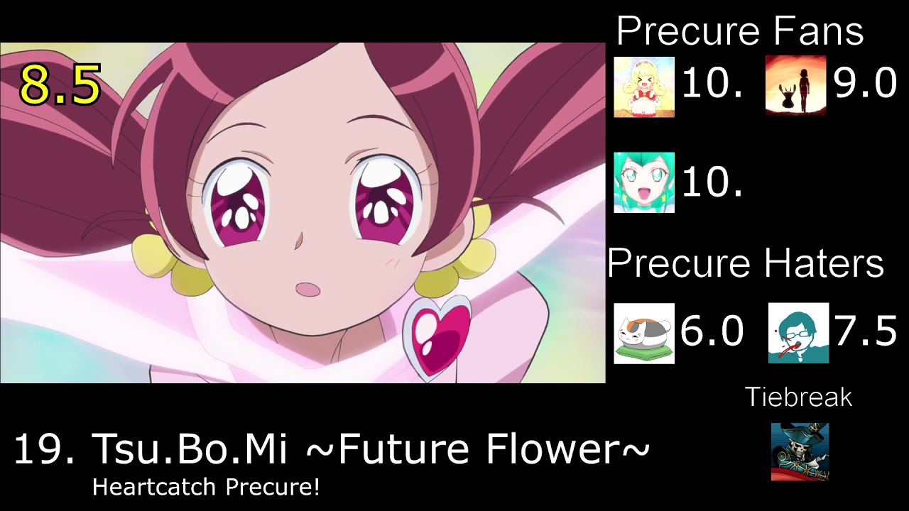 Precure Party Rank