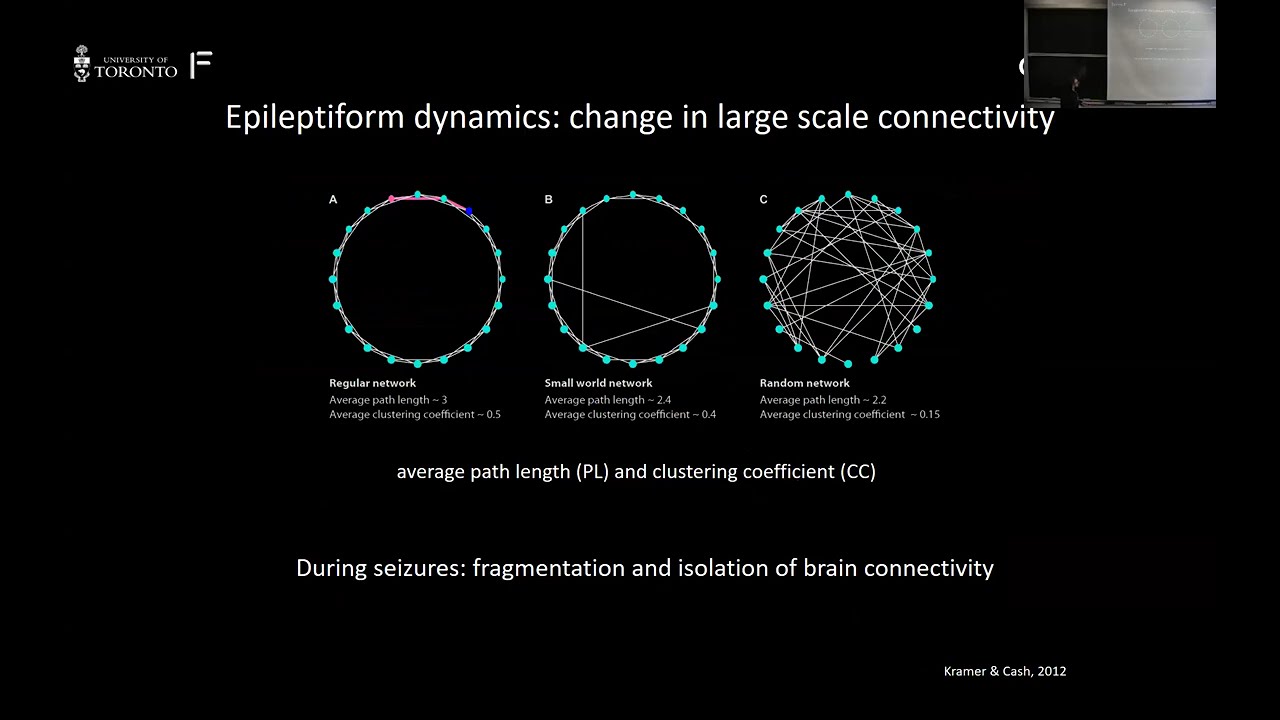 Lecture 09 | Introduction to Mathematical Neuroscience