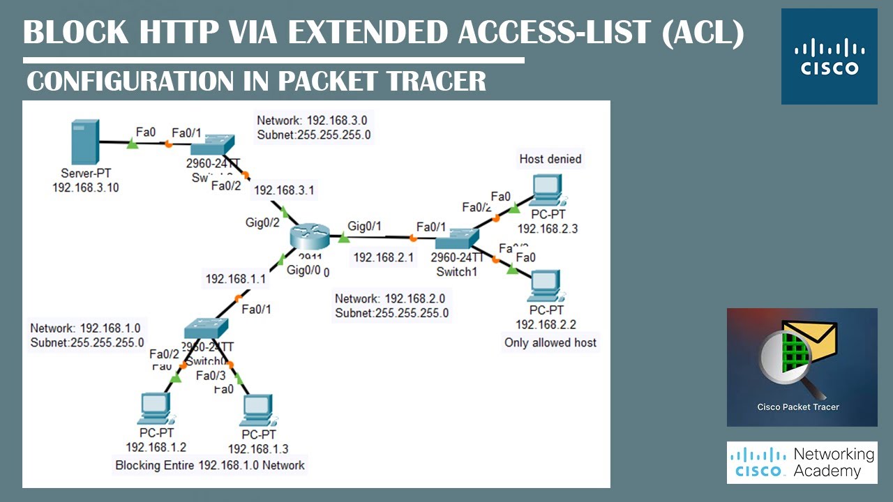 Block HTTP via Extended ACL Configuration On Packettracer | Networking Academy | #AccessList | #acl