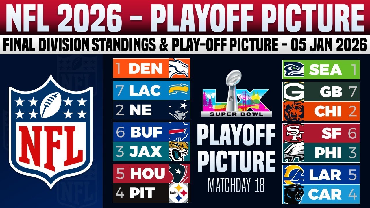 🔵 NFL 2025 PLAY-OFFS PICTURES | NFL STANDINGS TODAY - 5 JAN 2026
