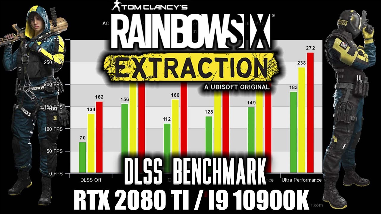 Rainbow Six Extraction DLSS Benchmark RTX 2080ti / i9 10900k