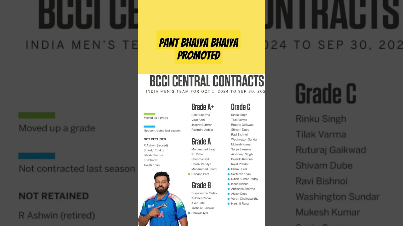 Bcci central contract pant promotion #cricket #shorts