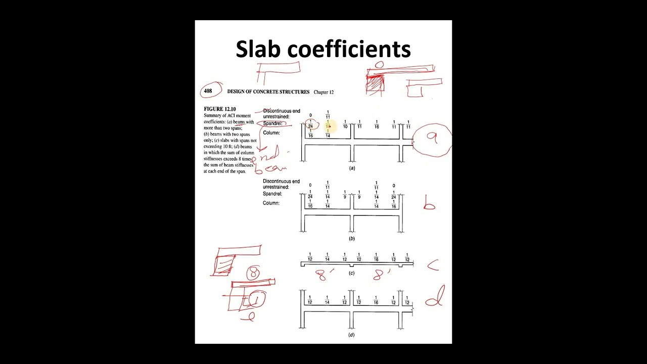 Design of one way continuous slab