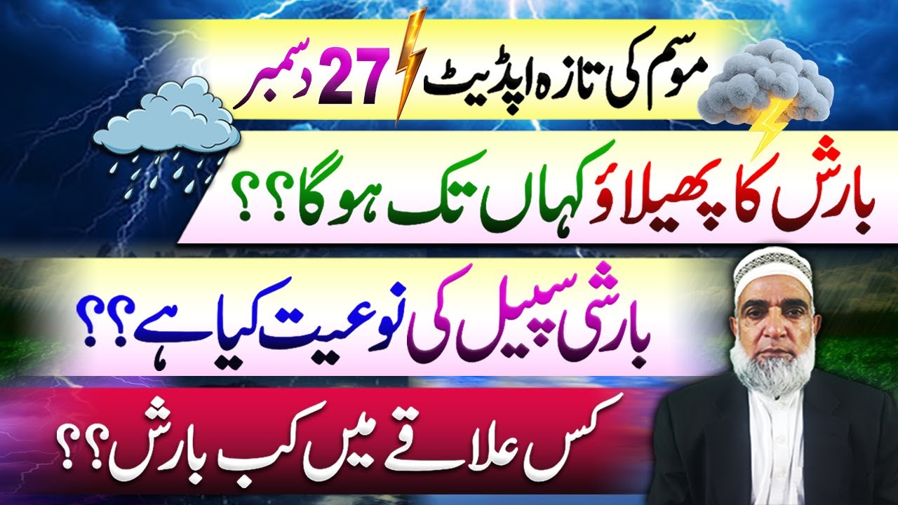 Weather Forecast for Next rain spell in Pakistan || Crop Reformer