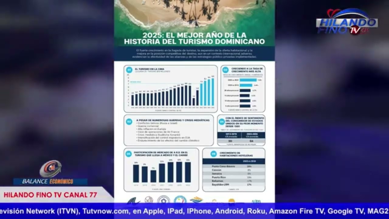 Crecimiento débil en RD: no fue el mundo, fue el gasto público | Balance Económico