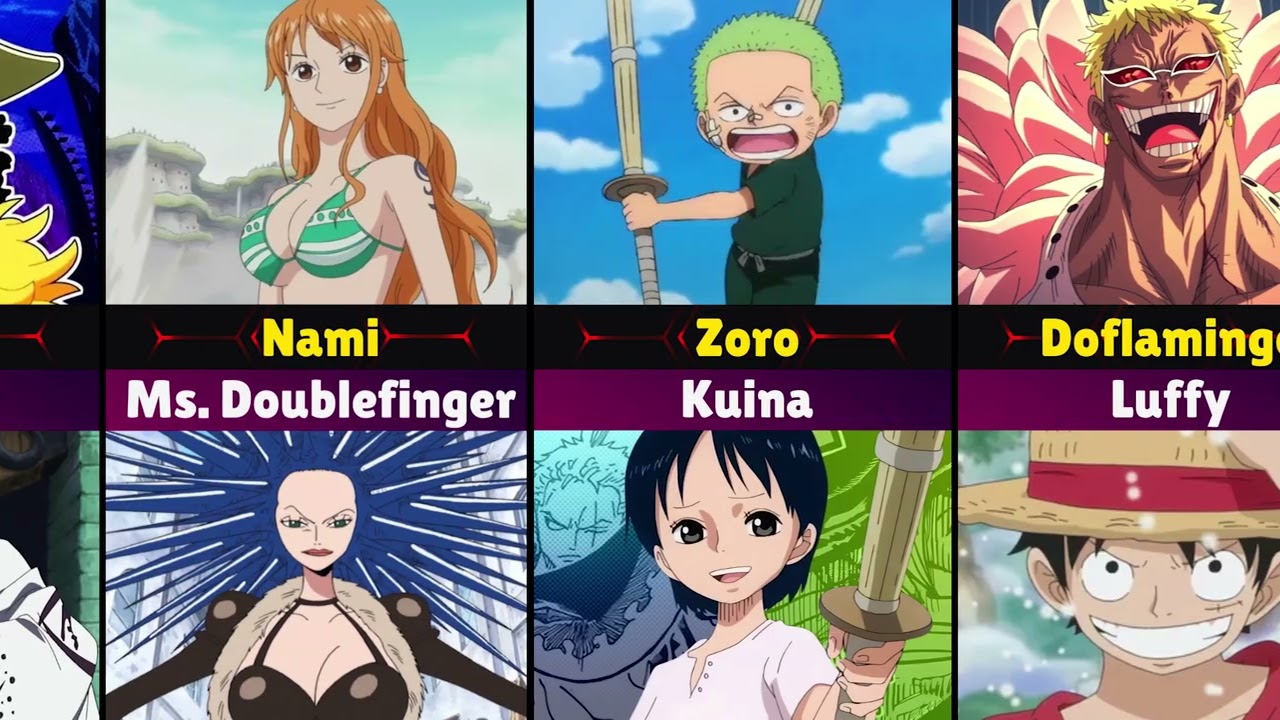 One Piece Characters and Their First Opponents