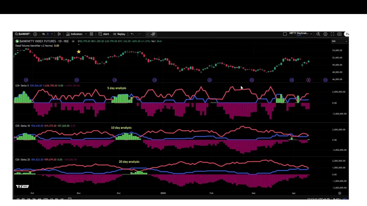OI and Volume Analytics