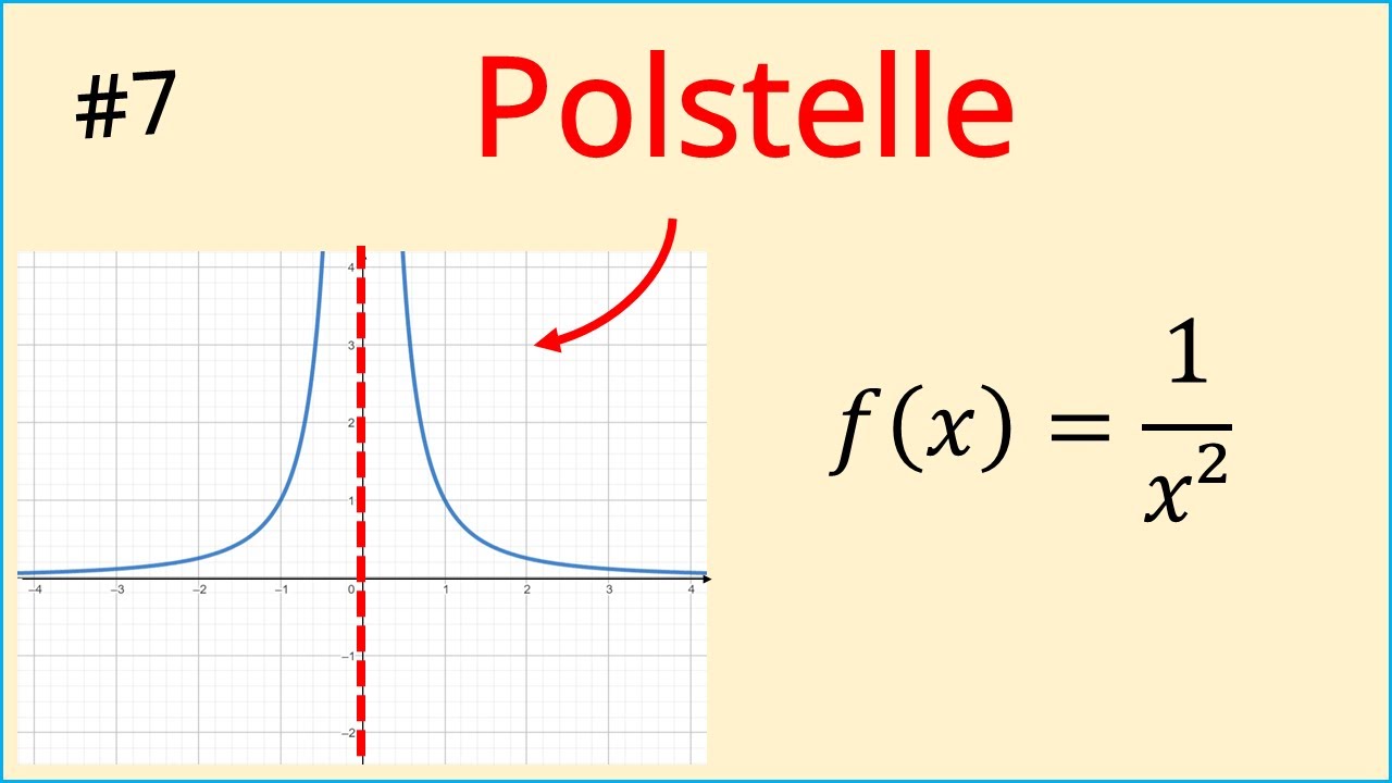 Gebrochenrationale Funktionen #7, Polstelle einfach erklärt, anschaulich + rechnerisch, Abitur