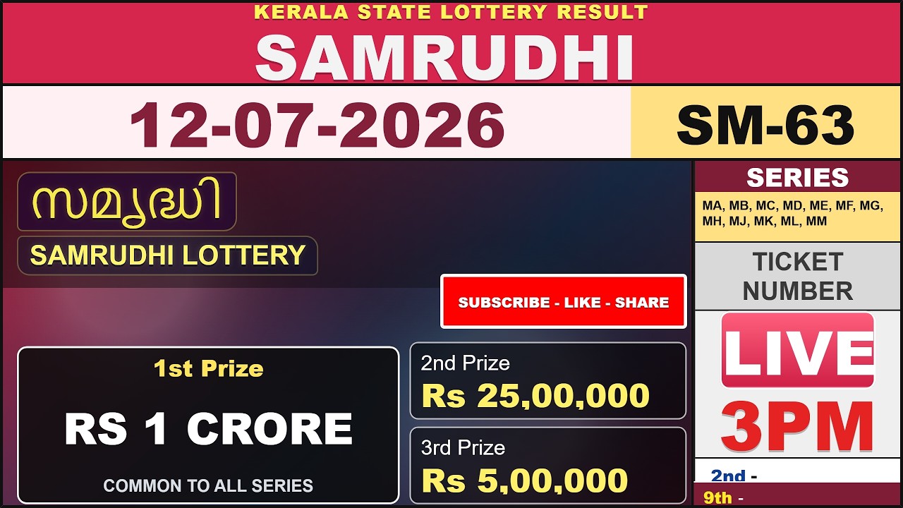 Kerala Lottery Result Live | SAMRUDHI SM-63 Draw on 12/07/2026 | Today Kerala State Lottery Live
