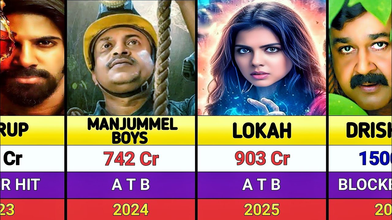 Highest Grossing Malayalam Movies By Year (1930&mdash;2025) || हर साल की नंबर 1 मलयालम मूवी