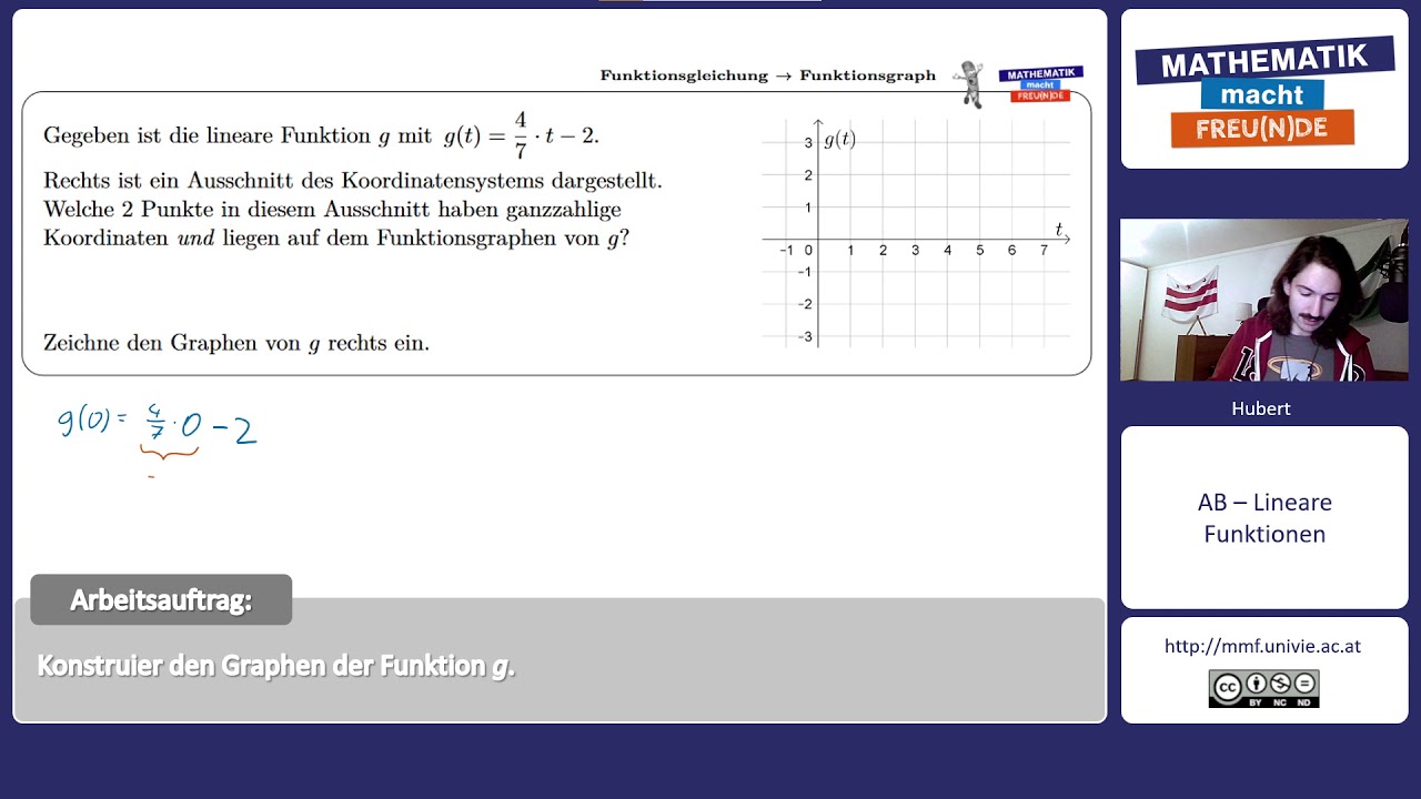 Funktionsgleichung &rarr; Funktionsgraph