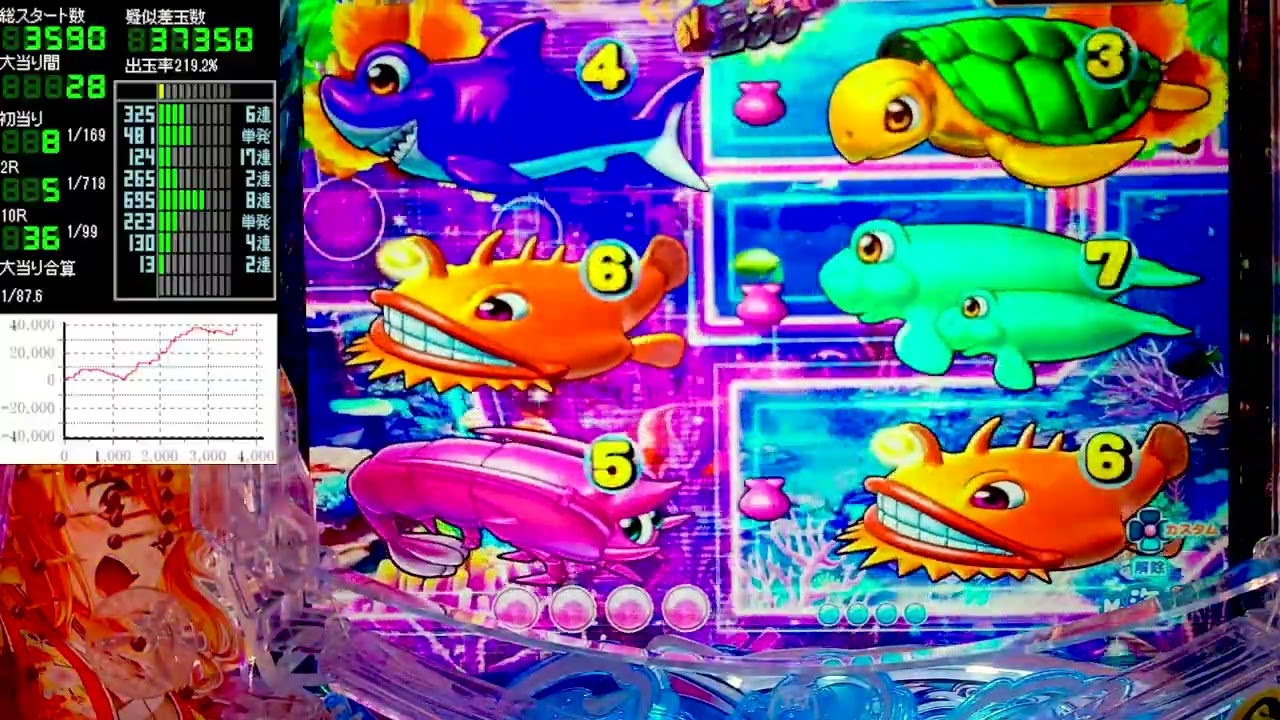 Pスーパー海物語IN沖縄6【沖海6】パチンコライブ配信 海物語ライブ生配信 こあげホール実践実機配信 『こあげ 1052 海物語Live』