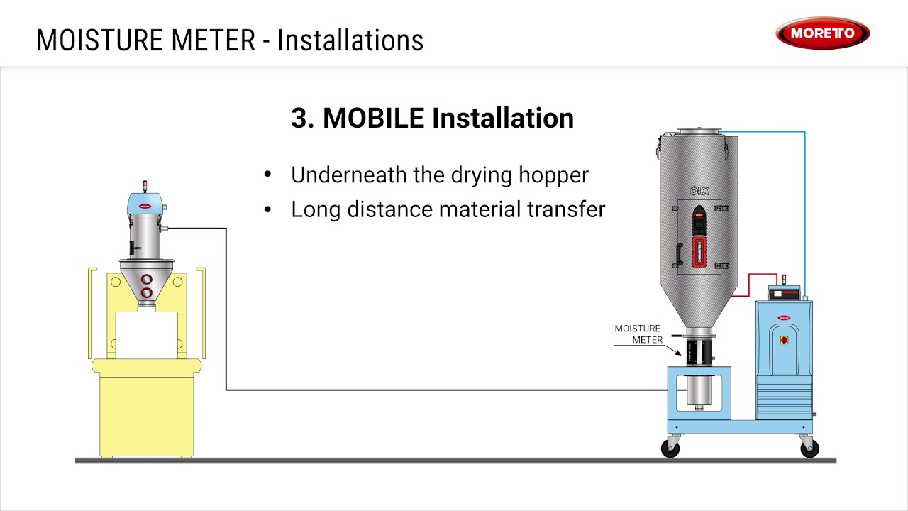 Moisture Meter​