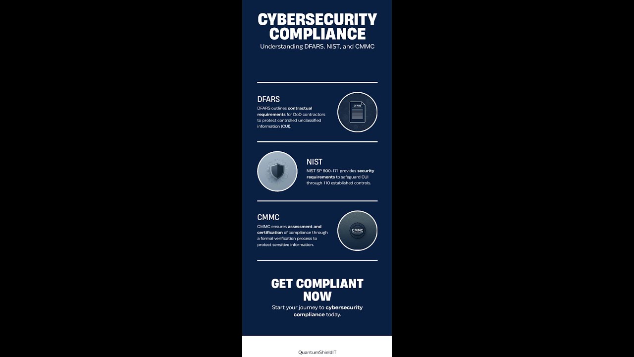 DFARS, NIST SP 800-171, and CMMC Explained | DoD Cybersecurity Basics