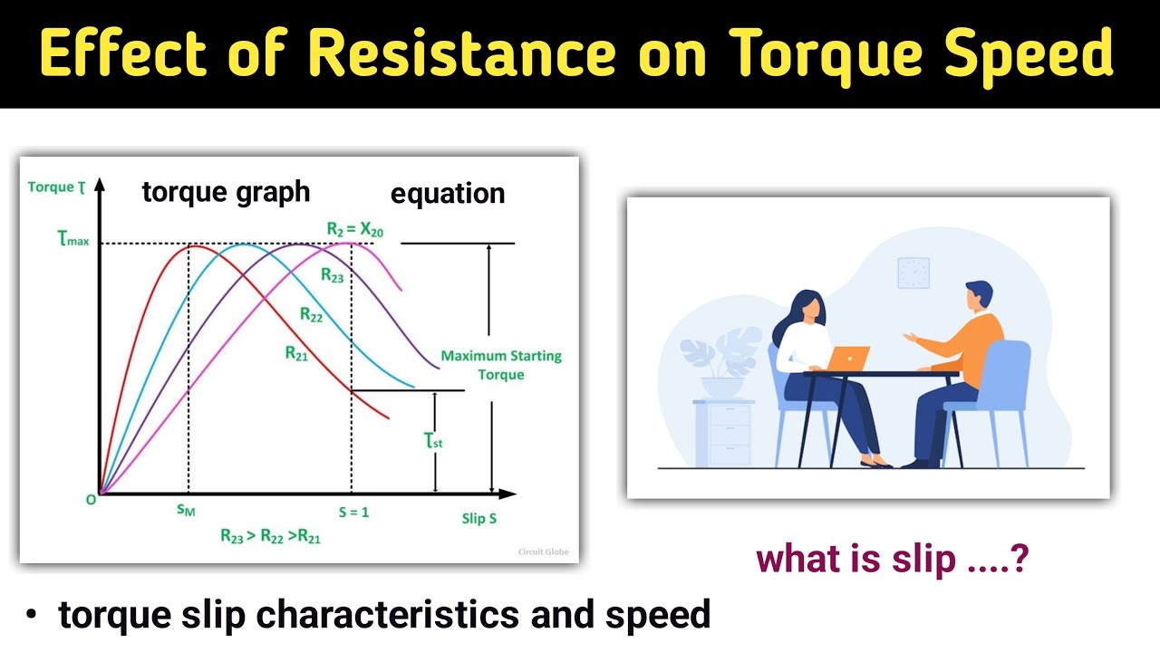 effect of rotor resistance variation on torque slip characteristics | torque speed characteristics