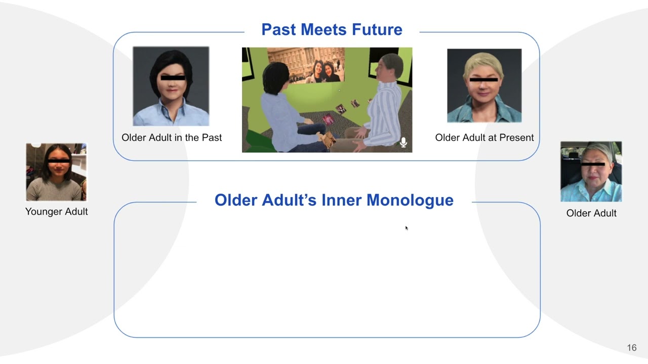 LegacySphere: Facilitating Intergenerational Communication Through Perspective-Taking and Storyte...