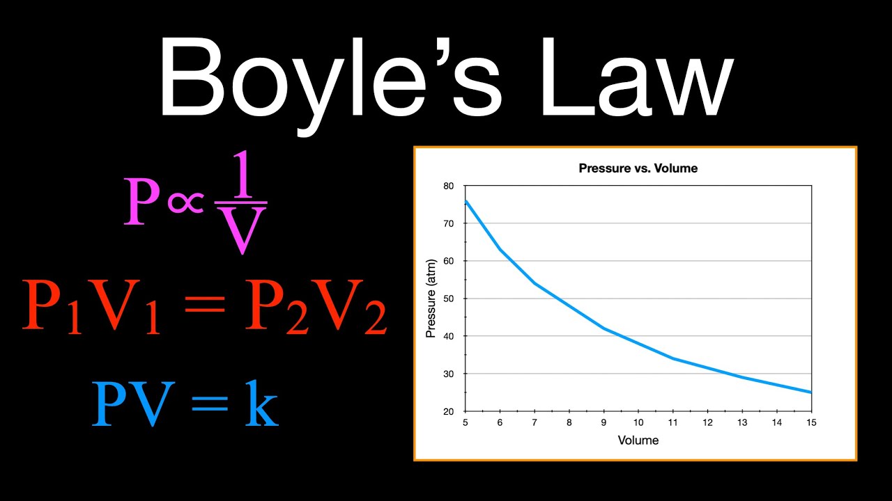 Закон Бойля: объяснение и примеры задач