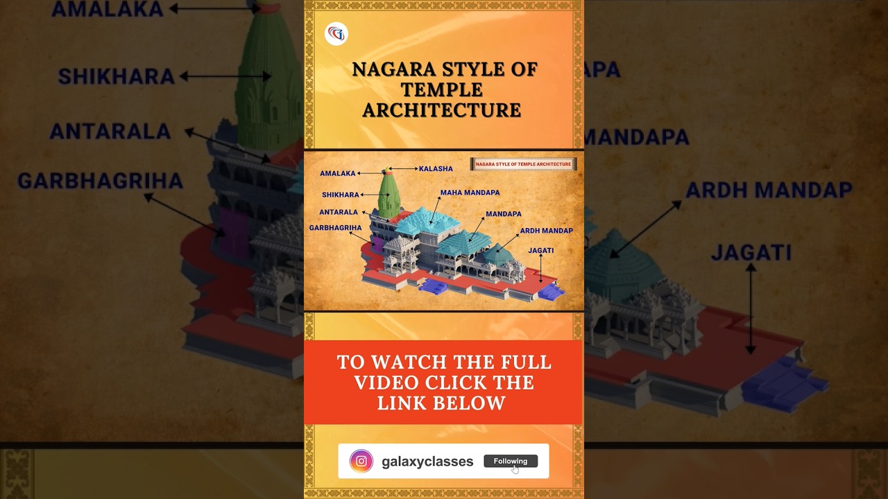 Nagara Style Of Temple Architecture #shorts #trending #templearchitecture #1million