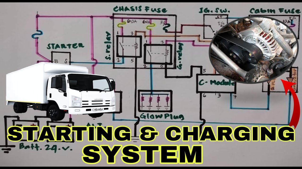 STARTING & CHARGING SYSTEM WIRING DIAGRAM (ISUZU-NPR)