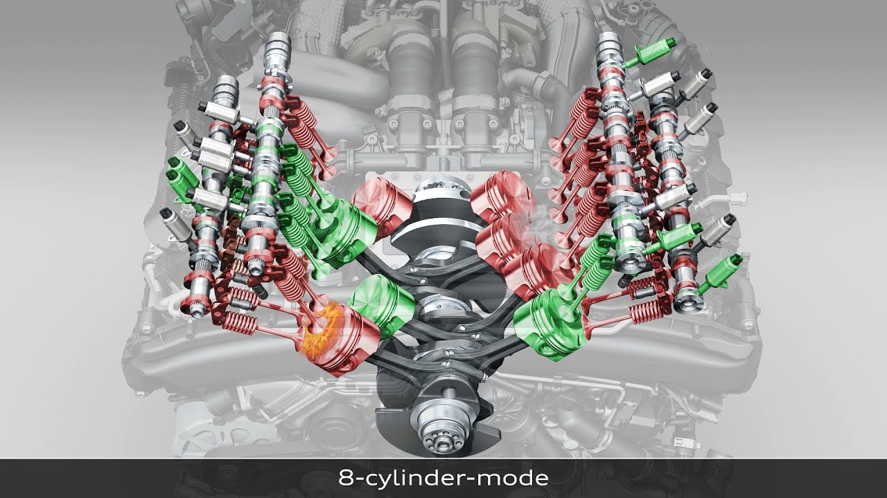 AUDI 4.0l V8-TFSI RS7 Engine - Cylinder-On-Demand