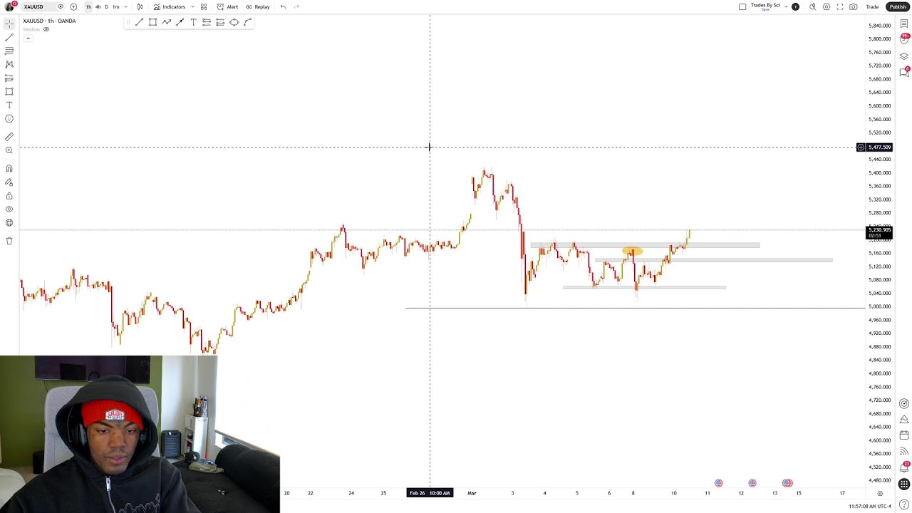 floating $3.4M on a random Tuesday trading XAUUSD&hellip;.