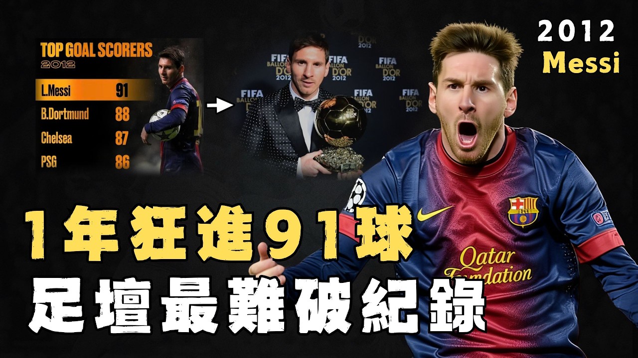 一人進球數超過四大豪門，2012年的Lionel Messi表現究竟有多變態？1年狂進91球，連續4年夺得金球，足壇历史最強進球機器#足球#messi#lionelmessi