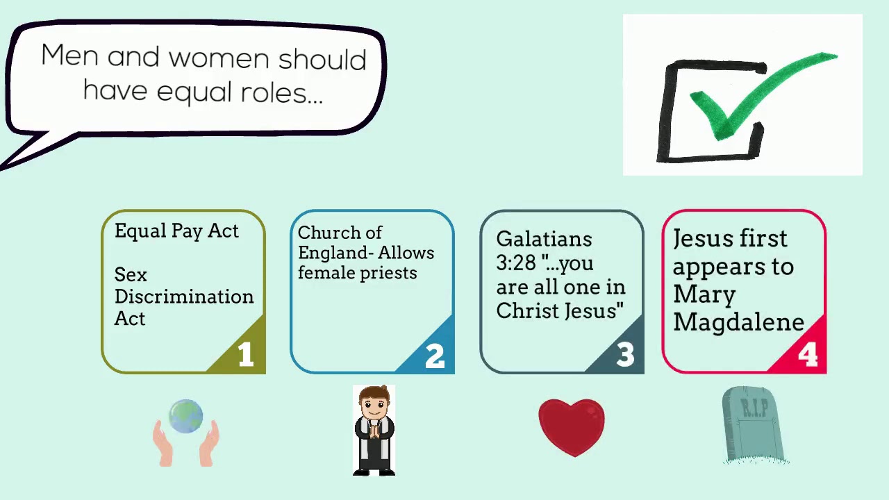 2.7-2.8 Christian teachings about the role of men and women: GCSE Religious Studies