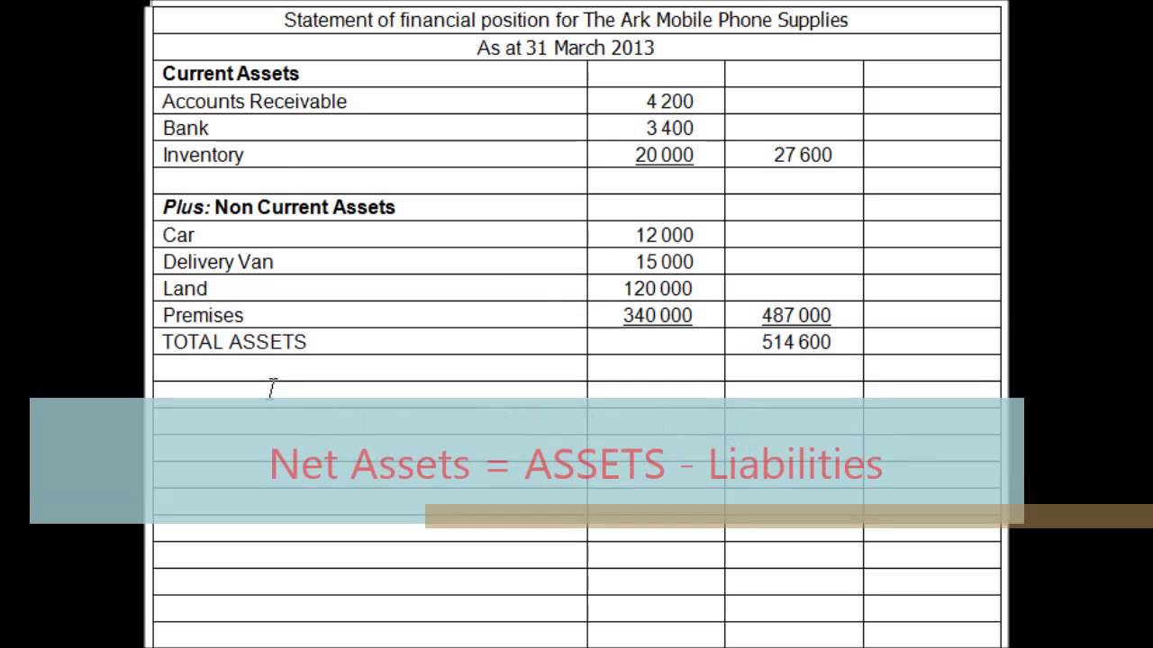 Statements of Financial Position