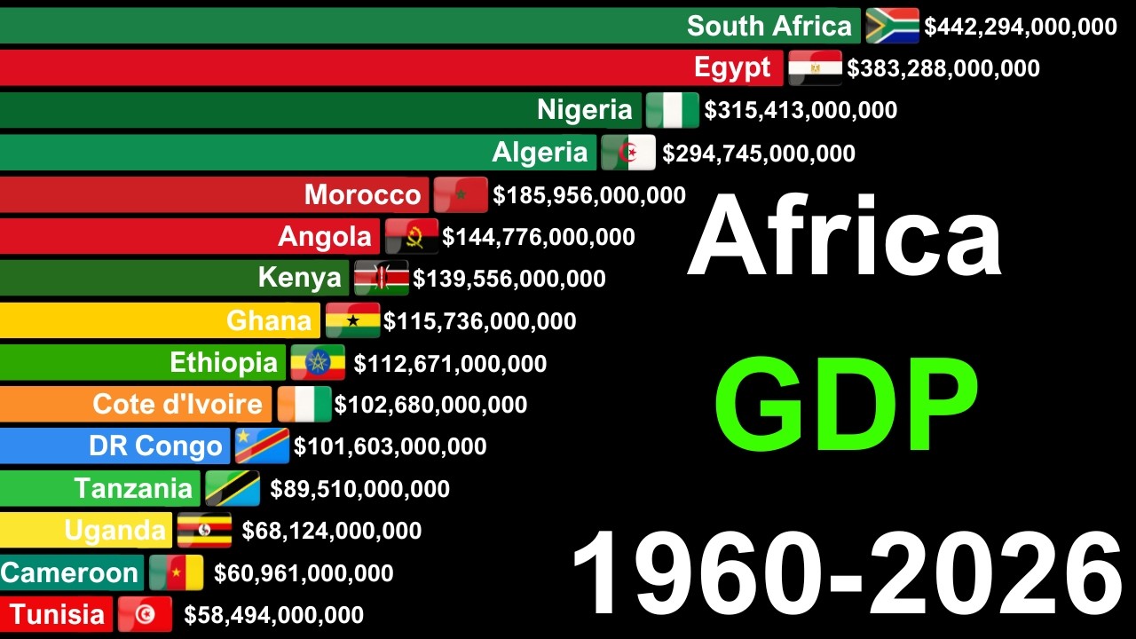 Top Richest African Countries 1960-2026 | Egypt vs Nigeria
