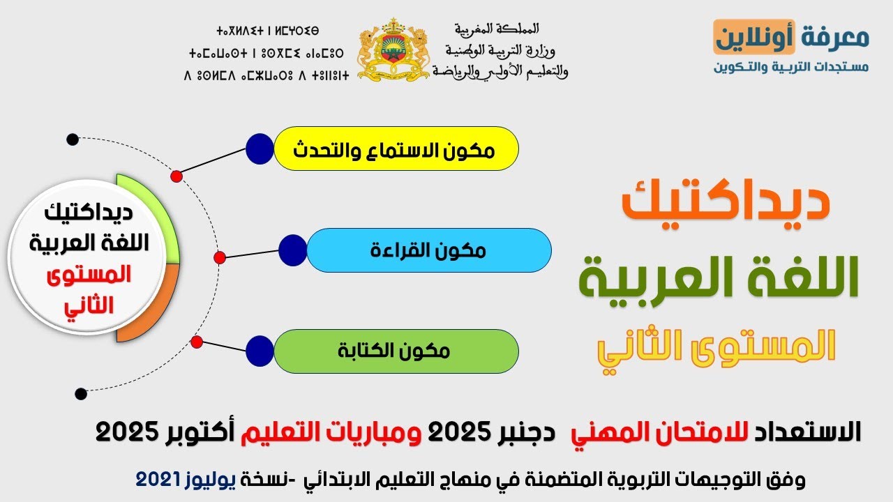 شرح شامل لديداكتيك اللغة العربية – المستوى الثاني ابتدائي  | الامتحان المهني ومباريات التعليم 2025